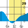 Fenimore Pass tide chart for Tuesday, August 29, 2023