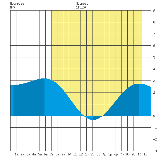 Fenimore Pass tide chart for Friday, August 4, 2023