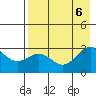 Fenimore Pass tide chart for Sunday, August 6, 2023