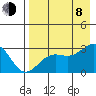 Fenimore Pass tide chart for Tuesday, August 8, 2023