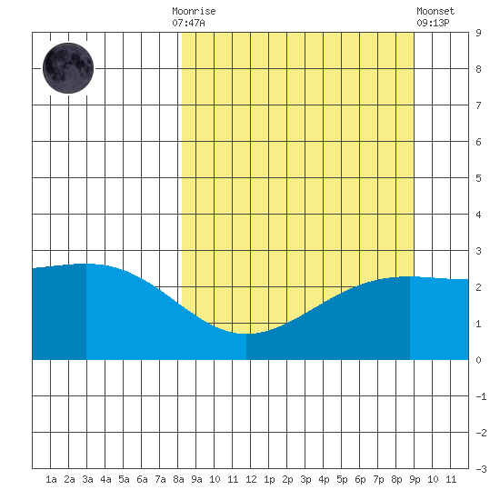 Fenimore Pass tide chart for Thursday, September 14, 2023