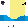 Fenimore Pass tide chart for Thursday, September 14, 2023