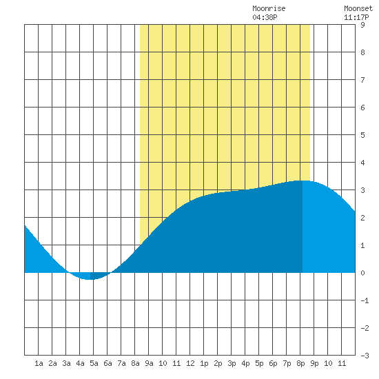 Fenimore Pass tide chart for Thursday, September 21, 2023