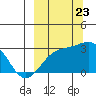 Fenimore Pass tide chart for Saturday, September 23, 2023