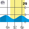 Fenimore Pass tide chart for Friday, September 29, 2023