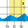 Fenimore Pass tide chart for Sunday, September 3, 2023