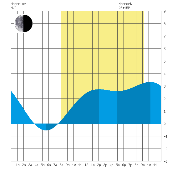 Fenimore Pass tide chart for Wednesday, September 6, 2023