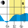 Fenimore Pass tide chart for Wednesday, September 6, 2023