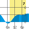 Fenimore Pass tide chart for Thursday, September 7, 2023