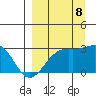 Fenimore Pass tide chart for Friday, September 8, 2023