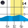 Fenimore Pass tide chart for Saturday, October 14, 2023