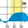 Fenimore Pass tide chart for Friday, October 20, 2023