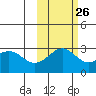 Fenimore Pass tide chart for Thursday, October 26, 2023