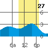 Fenimore Pass tide chart for Friday, October 27, 2023