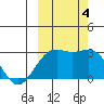 Fenimore Pass tide chart for Wednesday, October 4, 2023