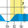Fenimore Pass tide chart for Saturday, October 7, 2023