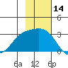 Fenimore Pass tide chart for Tuesday, November 14, 2023