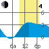 Fenimore Pass tide chart for Saturday, November 4, 2023