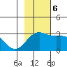 Fenimore Pass tide chart for Monday, November 6, 2023