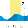 Fenimore Pass tide chart for Tuesday, November 7, 2023