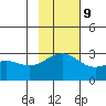 Fenimore Pass tide chart for Thursday, November 9, 2023