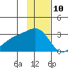 Fenimore Pass tide chart for Sunday, December 10, 2023