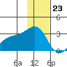 Fenimore Pass tide chart for Saturday, December 23, 2023