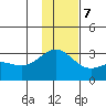 Fenimore Pass tide chart for Thursday, December 7, 2023