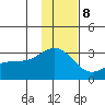 Fenimore Pass tide chart for Friday, December 8, 2023