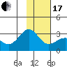 Fenimore Pass tide chart for Wednesday, January 17, 2024