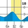 Fenimore Pass tide chart for Thursday, January 18, 2024