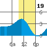 Fenimore Pass tide chart for Friday, January 19, 2024