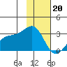 Fenimore Pass tide chart for Saturday, January 20, 2024