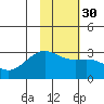 Fenimore Pass tide chart for Tuesday, January 30, 2024