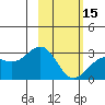 Fenimore Pass tide chart for Thursday, February 15, 2024
