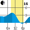 Fenimore Pass tide chart for Friday, February 16, 2024