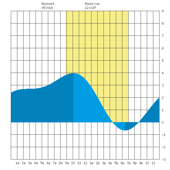 Fenimore Pass tide chart for Saturday, February 17, 2024