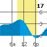Fenimore Pass tide chart for Saturday, February 17, 2024