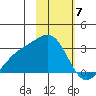 Fenimore Pass tide chart for Wednesday, February 7, 2024