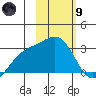 Fenimore Pass tide chart for Friday, February 9, 2024