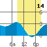 Fenimore Pass tide chart for Thursday, March 14, 2024
