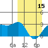 Fenimore Pass tide chart for Friday, March 15, 2024