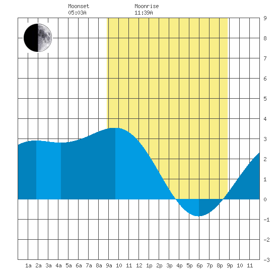 Fenimore Pass tide chart for Saturday, March 16, 2024