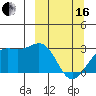Fenimore Pass tide chart for Saturday, March 16, 2024