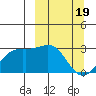 Fenimore Pass tide chart for Tuesday, March 19, 2024