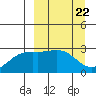 Fenimore Pass tide chart for Friday, March 22, 2024