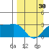 Fenimore Pass tide chart for Saturday, March 30, 2024