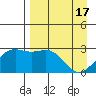 Fenimore Pass tide chart for Wednesday, April 17, 2024
