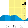 Fenimore Pass tide chart for Thursday, April 18, 2024
