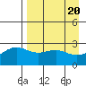 Fenimore Pass tide chart for Saturday, April 20, 2024